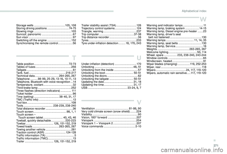 PEUGEOT 3008 2018 Owners Manual 271
W
Warning and indicator lamps ..........................11
W arning lamp, braking system ..................14 -15
Warning lamp, Diesel engine pre-heater
.......23
Warning lamp, driver's se PEUGEOT 3008 2018 Owners Manual 271
W
Warning and indicator lamps ..........................11
W arning lamp, braking system ..................14 -15
Warning lamp, Diesel engine pre-heater
.......23
Warning lamp, driver's se