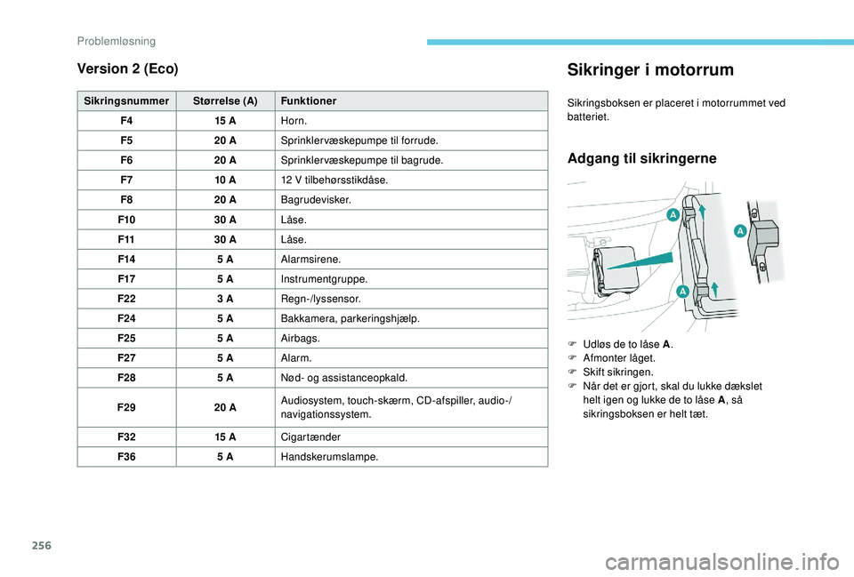 PEUGEOT 3008 2018  Brugsanvisning (in Danish) 256
Version 2 (Eco)
SikringsnummerStørrelse (A)Funktioner
F4 15 AHorn.
F5 20 ASprinklervæskepumpe til forrude.
F6 20 ASprinklervæskepumpe til bagrude.
F7 10 A12 V tilbehørsstikdåse.
F8 20 ABagrud