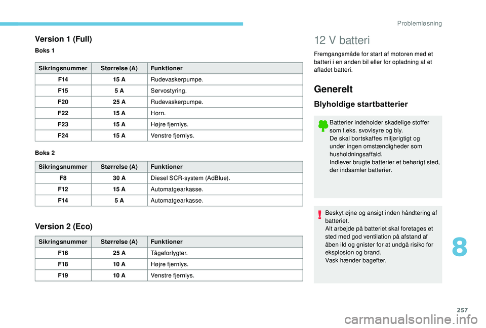 PEUGEOT 3008 2018 Brugsanvisning (in Danish) 257
12 V batteri
Fremgangsmåde for start af motoren med et
batteri i en anden bil eller for opladning af et
afladet batteri.
Version 1 (Full)
Sikringsnummer Størrelse (A)Funktioner
F14 15 ARudeva PEUGEOT 3008 2018 Brugsanvisning (in Danish) 257
12 V batteri
Fremgangsmåde for start af motoren med et
batteri i en anden bil eller for opladning af et
afladet batteri.
Version 1 (Full)
Sikringsnummer Størrelse (A)Funktioner
F14 15 ARudeva