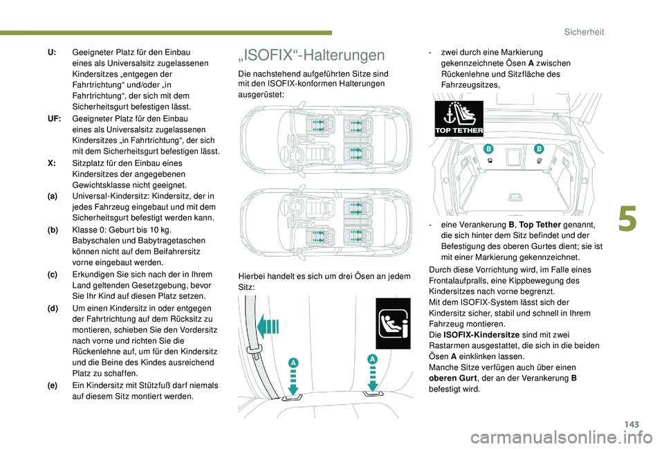 PEUGEOT 3008 2018 Betriebsanleitungen (in German) 143
U:Geeigneter Platz für den Einbau
eines als Universalsitz zugelassenen
Kindersitzes „entgegen der
Fahrtrichtung“ und/oder „in
Fahrtrichtung“, der sich mit dem
Sicherheitsgurt befesti PEUGEOT 3008 2018 Betriebsanleitungen (in German) 143
U:Geeigneter Platz für den Einbau
eines als Universalsitz zugelassenen
Kindersitzes „entgegen der
Fahrtrichtung“ und/oder „in
Fahrtrichtung“, der sich mit dem
Sicherheitsgurt befesti