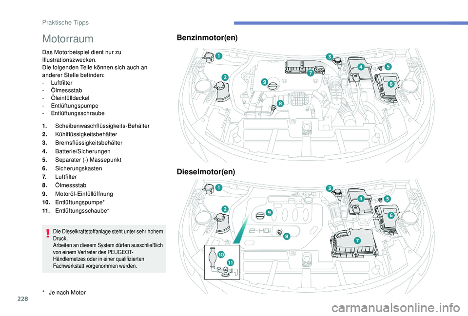 PEUGEOT 3008 2018  Betriebsanleitungen (in German) 228
Motorraum
Das Motorbeispiel dient nur zu 
Illustrationszwecken.
Die folgenden Teile können sich auch an 
anderer Stelle befinden:
-
 
Luftfilter
-
 

Ölmessstab
-
 

Öleinfülldeckel
-
 

Entl