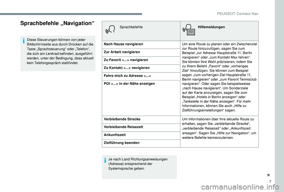 PEUGEOT 3008 2018  Betriebsanleitungen (in German) 7
Sprachbefehle „Navigation“
Diese Steuerungen können von jeder 
Bildschirmseite aus durch Drücken auf die 
Taste „Sprachsteuerung“ oder „Telefon“, 
die sich am Lenkrad befinden, ausgef
