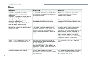 Page 310