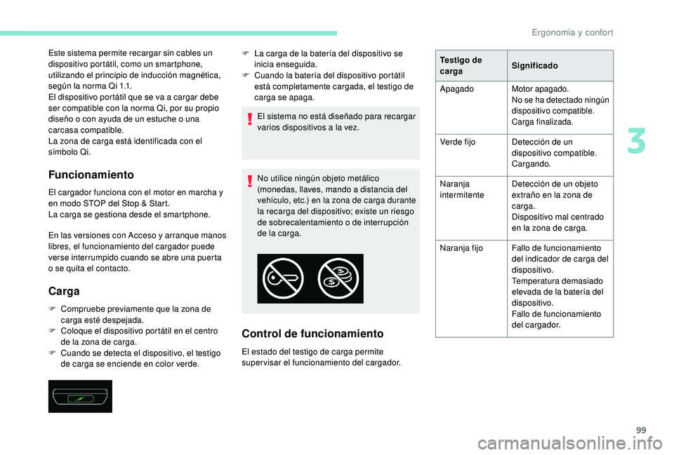PEUGEOT 3008 2018 Manual del propietario (in Spanish) 99
Este sistema permite recargar sin cables un
dispositivo portátil, como un smartphone,
utilizando el principio de inducción magnética,
según la norma Qi 1.1.
El dispositivo portátil que se v PEUGEOT 3008 2018 Manual del propietario (in Spanish) 99
Este sistema permite recargar sin cables un
dispositivo portátil, como un smartphone,
utilizando el principio de inducción magnética,
según la norma Qi 1.1.
El dispositivo portátil que se v