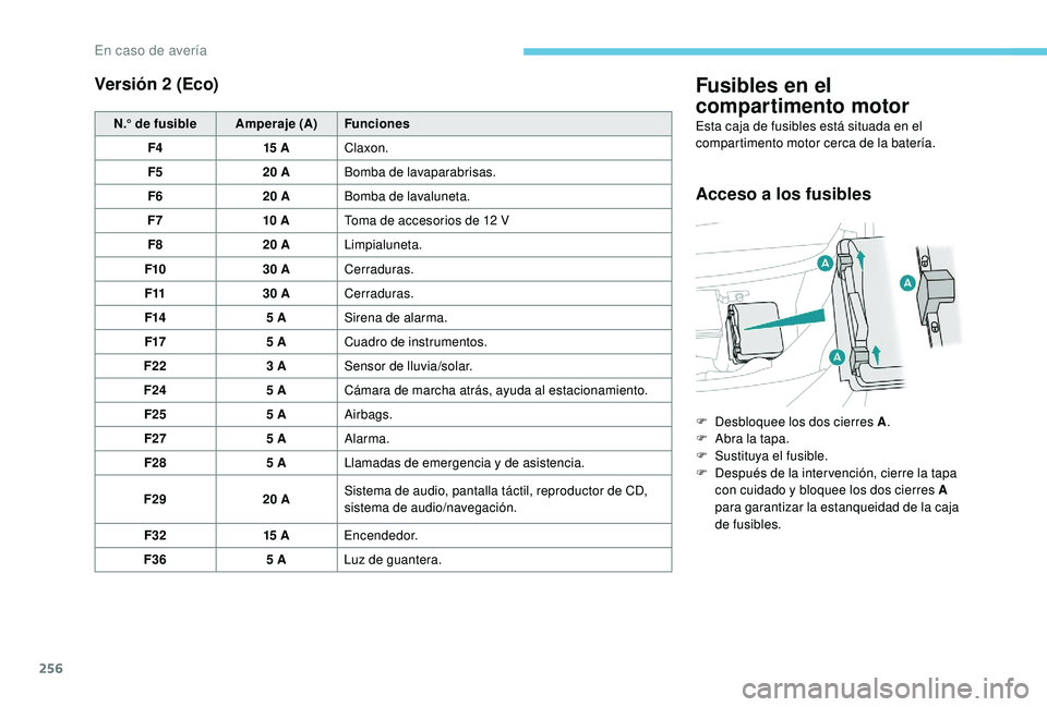 PEUGEOT 3008 2018  Manual del propietario (in Spanish) 256
Versión 2 (Eco)
N.° de fusibleAmperaje (A)Funciones
F4 15 AClaxon.
F5 20 ABomba de lavaparabrisas.
F6 20 ABomba de lavaluneta.
F7 10 AToma de accesorios de 12 V
F8 20 ALimpialuneta.
F10 30 ACerr