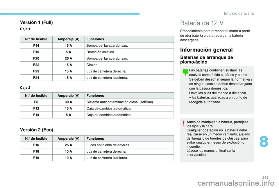 PEUGEOT 3008 2018 Manual del propietario (in Spanish) 257
Batería de 12 V
Procedimiento para arrancar el motor a partir
de otra batería o para recargar la batería
descargada.
Versión 1 (Full)
N.° de fusibleAmperaje (A)Funciones
F14 15 ABomba del l PEUGEOT 3008 2018 Manual del propietario (in Spanish) 257
Batería de 12 V
Procedimiento para arrancar el motor a partir
de otra batería o para recargar la batería
descargada.
Versión 1 (Full)
N.° de fusibleAmperaje (A)Funciones
F14 15 ABomba del l