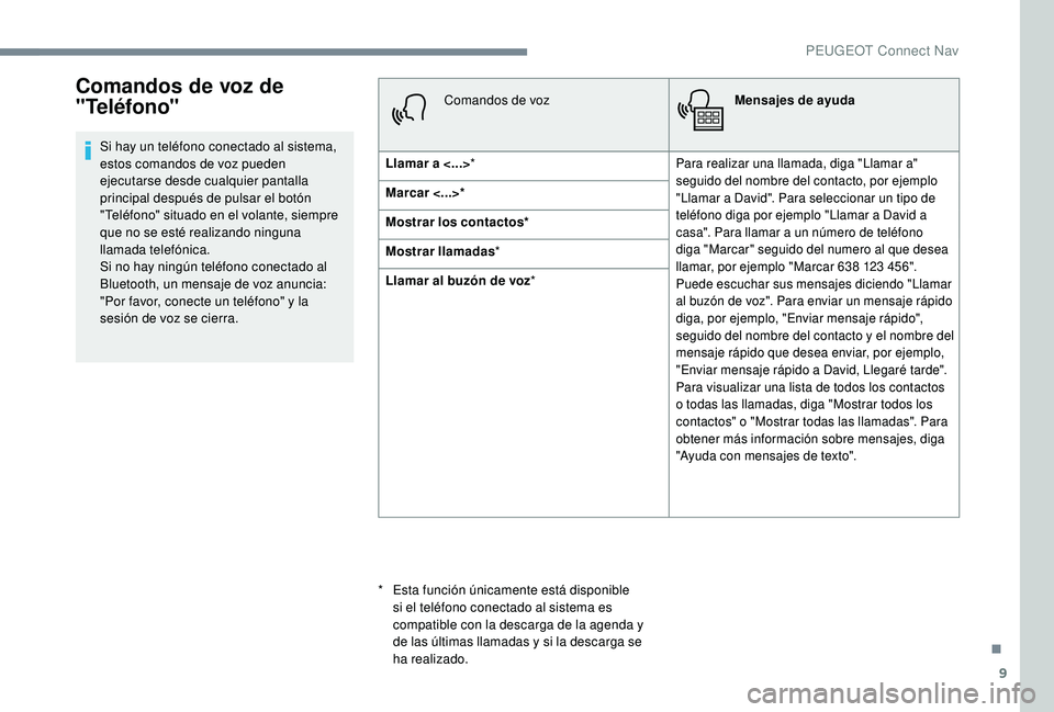 PEUGEOT 3008 2018  Manual del propietario (in Spanish) 9
Comandos de voz de 
"Teléfono"
Si hay un teléfono conectado al sistema, 
estos comandos de voz pueden 
ejecutarse desde cualquier pantalla 
principal después de pulsar el botón 
"Tel