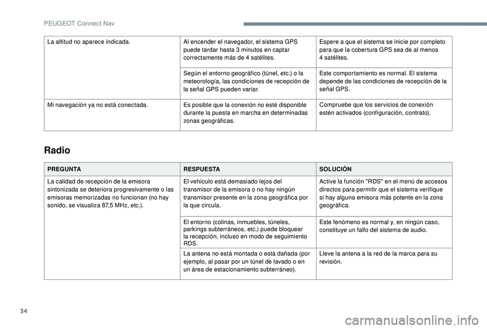 PEUGEOT 3008 2018  Manual del propietario (in Spanish) 34
Radio
PREGUNTARESPUESTASOLUCIÓN
La calidad de recepción de la emisora 
sintonizada se deteriora progresivamente o las 
emisoras memorizadas no funcionan (no hay 
sonido, se visualiza 87,5 MHz, et