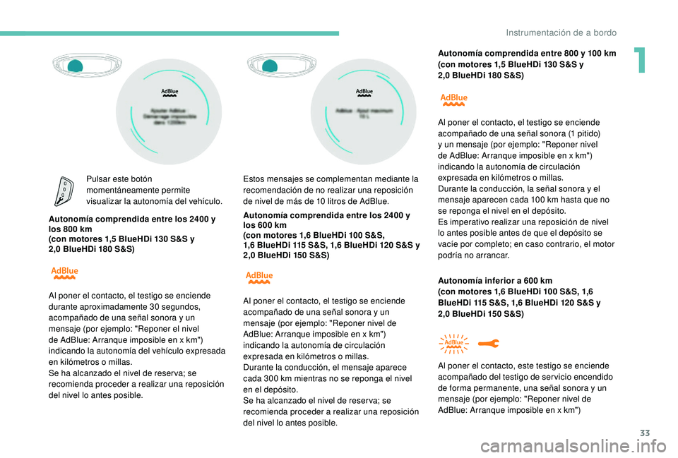 PEUGEOT 3008 2018 Manual del propietario (in Spanish) 33
Pulsar este botón
momentáneamente permite
visualizar la autonomía del vehículo.
A utonomía comprendida entre los 2400 y
los 800 km
(con motores 1,5 BlueHDi 130 S&S y
2,0
BlueHDi 180 S&S PEUGEOT 3008 2018 Manual del propietario (in Spanish) 33
Pulsar este botón
momentáneamente permite
visualizar la autonomía del vehículo.
A utonomía comprendida entre los 2400 y
los 800 km
(con motores 1,5 BlueHDi 130 S&S y
2,0
BlueHDi 180 S&S