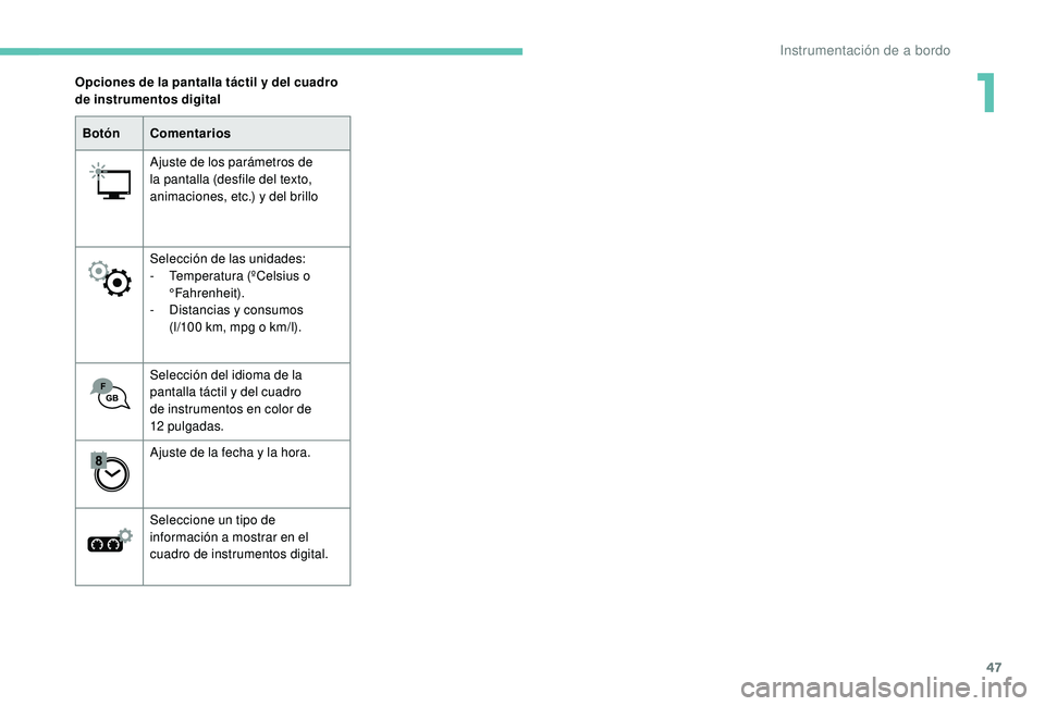 PEUGEOT 3008 2018  Manual del propietario (in Spanish) 47
BotónComentarios
Ajuste de los parámetros de 
la pantalla (desfile del texto, 
animaciones, etc.) y del brillo
Selección de las unidades:
-
 
T
 emperatura (ºCelsius o 
°Fahrenheit).
-
 
D
 is