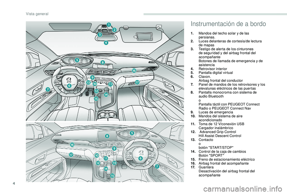 PEUGEOT 3008 2018  Manual del propietario (in Spanish) 4
Instrumentación de a bordo
1.Mandos del techo solar y de las 
persianas.
2. Luces delanteras de cortesía/de lectura 
de mapas
3. Testigo de alerta de los cinturones 
de seguridad y del airbag fron