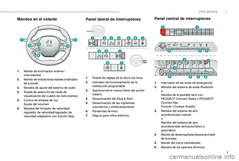 PEUGEOT 3008 2018  Manual del propietario (in Spanish) 5
Mandos en el volantePanel lateral de interruptoresPanel central de interruptores
1.
Mando de iluminación exterior/
intermitentes
2. Mando de limpia/lavacristales/ordenador 
de a bordo
3. Mandos de 