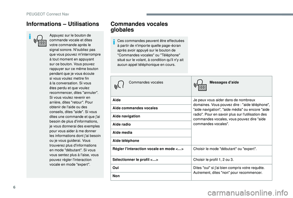 PEUGEOT 3008 2018 Manuel du propriétaire (in French) 6
Informations – Utilisations
Appuyez sur le bouton de
commande vocale et dites
votre commande après le
signal sonore. N'oubliez pas
que vous pouvez m'interrompre
à tout moment en app PEUGEOT 3008 2018 Manuel du propriétaire (in French) 6
Informations – Utilisations
Appuyez sur le bouton de
commande vocale et dites
votre commande après le
signal sonore. N'oubliez pas
que vous pouvez m'interrompre
à tout moment en app