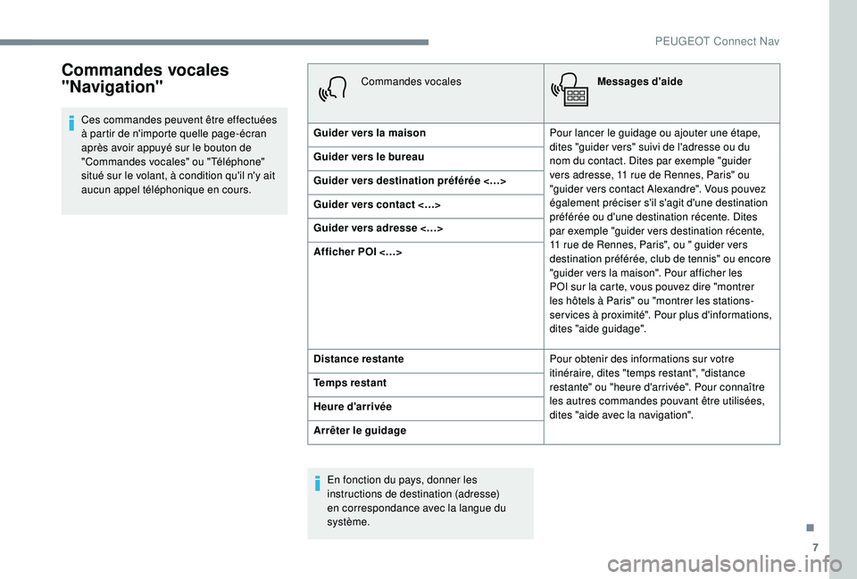 PEUGEOT 3008 2018 Manuel du propriétaire (in French) 7
Commandes vocales
"Navigation"
Ces commandes peuvent être effectuées
à partir de n'importe quelle page-écran
après avoir appuyé sur le bouton de
"Commandes vocales" ou PEUGEOT 3008 2018 Manuel du propriétaire (in French) 7
Commandes vocales
"Navigation"
Ces commandes peuvent être effectuées
à partir de n'importe quelle page-écran
après avoir appuyé sur le bouton de
"Commandes vocales" ou