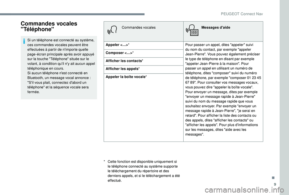 PEUGEOT 3008 2018 Manuel du propriétaire (in French) 9
Commandes vocales
"Téléphone"
Si un téléphone est connecté au système,
ces commandes vocales peuvent être
effectuées à partir de n'importe quelle
page-écran principale apr PEUGEOT 3008 2018 Manuel du propriétaire (in French) 9
Commandes vocales
"Téléphone"
Si un téléphone est connecté au système,
ces commandes vocales peuvent être
effectuées à partir de n'importe quelle
page-écran principale apr