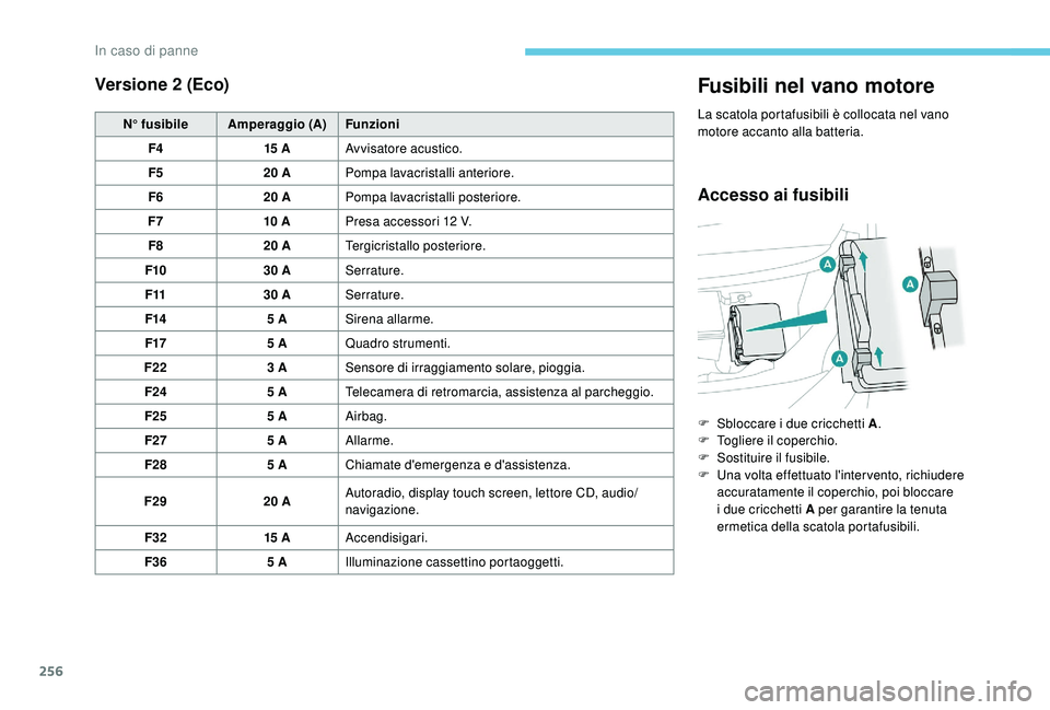 PEUGEOT 3008 2018 Manuale duso (in Italian) 256
Versione 2 (Eco)
N° fusibileAmperaggio (A) Funzioni
F4 15 AAvvisatore acustico.
F5 20 APompa lavacristalli anteriore.
F6 20 APompa lavacristalli posteriore.
F7 10 APresa accessori 12 V.
F8 20 ATe PEUGEOT 3008 2018 Manuale duso (in Italian) 256
Versione 2 (Eco)
N° fusibileAmperaggio (A) Funzioni
F4 15 AAvvisatore acustico.
F5 20 APompa lavacristalli anteriore.
F6 20 APompa lavacristalli posteriore.
F7 10 APresa accessori 12 V.
F8 20 ATe