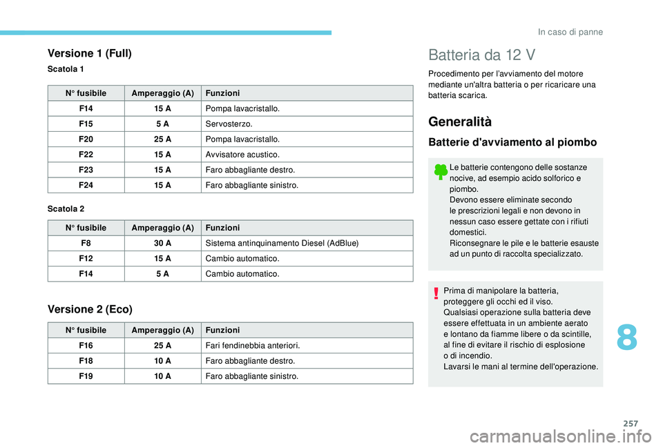 PEUGEOT 3008 2018 Manuale duso (in Italian) 257
Batteria da 12 V
Procedimento per l’avviamento del motore
mediante un'altra batteria o per ricaricare una
batteria scarica.
Versione 1 (Full)
N° fusibileAmperaggio (A) Funzioni
F14 15 APo PEUGEOT 3008 2018 Manuale duso (in Italian) 257
Batteria da 12 V
Procedimento per l’avviamento del motore
mediante un'altra batteria o per ricaricare una
batteria scarica.
Versione 1 (Full)
N° fusibileAmperaggio (A) Funzioni
F14 15 APo