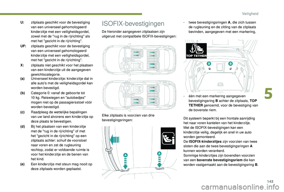 PEUGEOT 3008 2018  Instructieboekje (in Dutch) 143
U:zitplaats geschikt voor de bevestiging 
van een universeel gehomologeerd 
kinderzitje met een veiligheidsgordel, 
zowel met de "rug in de rijrichting" als 
met het "gezicht in de rij