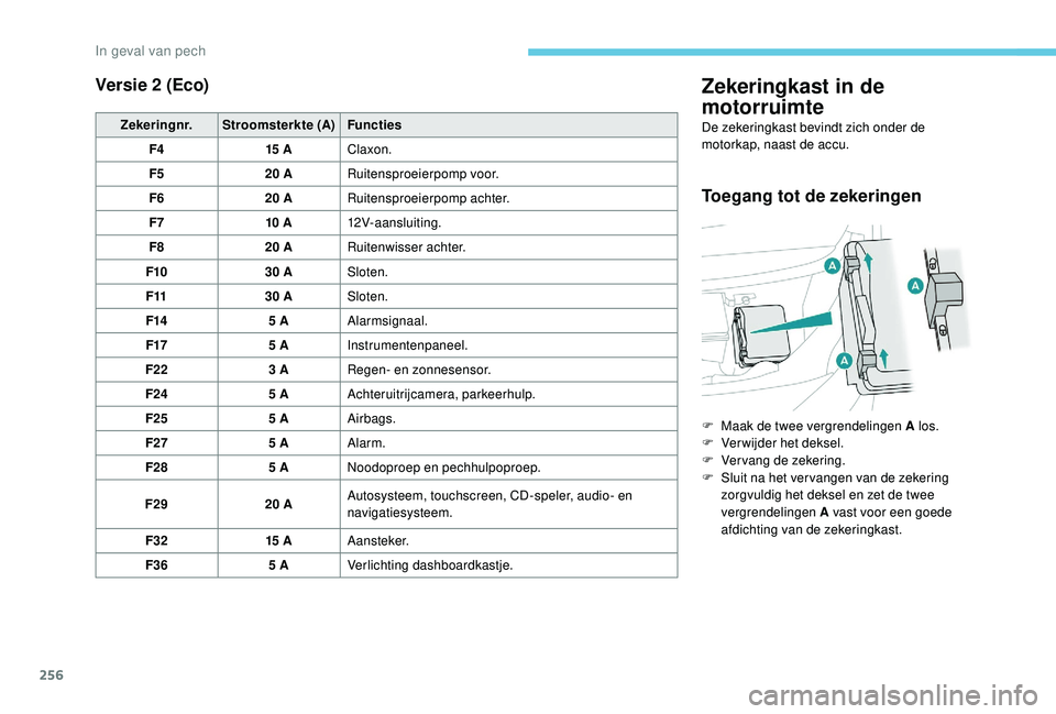 PEUGEOT 3008 2018  Instructieboekje (in Dutch) 256
Versie 2 (Eco)
Zekeringnr.Stroomsterkte (A) Functies
F4 15 AClaxon.
F5 20 ARuitensproeierpomp voor.
F6 20 ARuitensproeierpomp achter.
F7 10 A12V-aansluiting.
F8 20 ARuitenwisser achter.
F10 30 ASl
