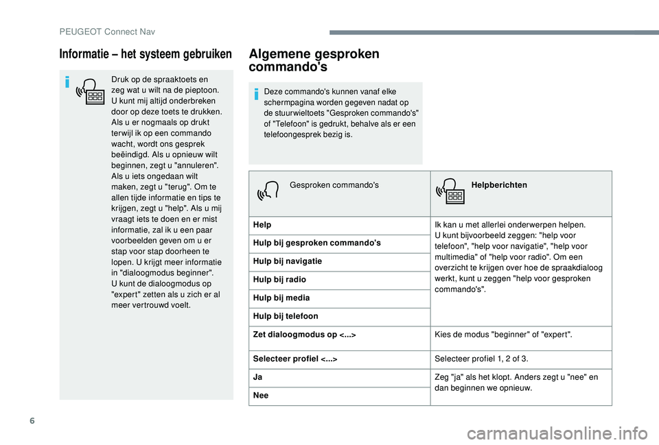 PEUGEOT 3008 2018  Instructieboekje (in Dutch) 6
Informatie – het systeem gebruiken
Druk op de spraaktoets en 
zeg wat u wilt na de pieptoon. 
U kunt mij altijd onderbreken 
door op deze toets te drukken. 
Als u er nogmaals op drukt 
ter wijl ik
