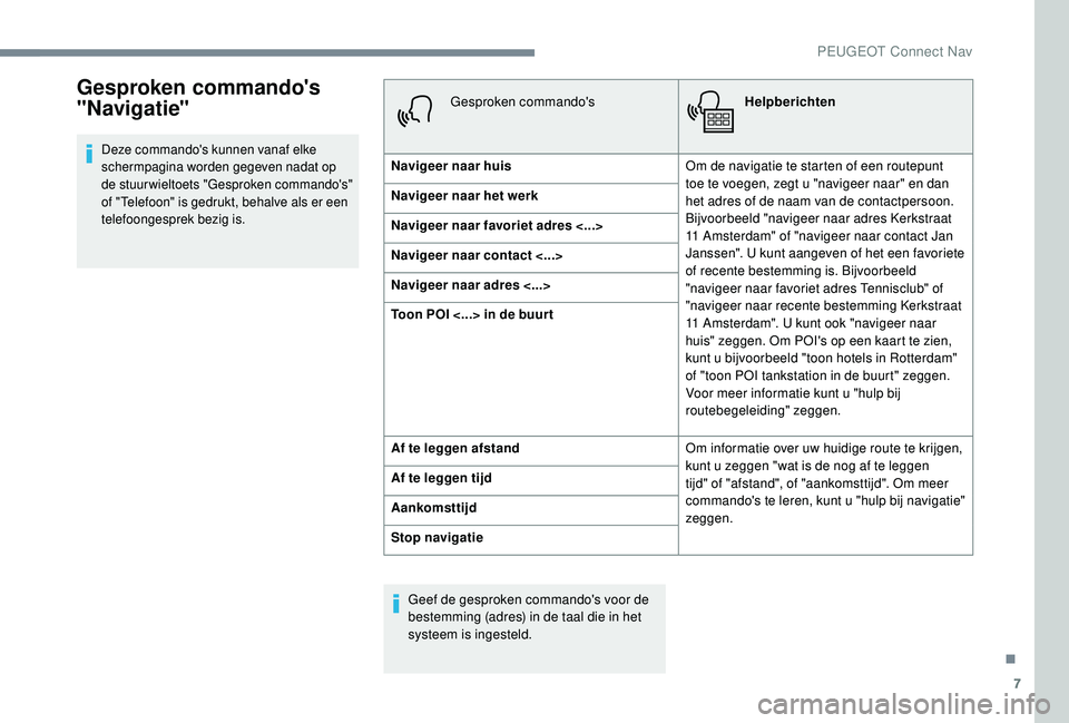PEUGEOT 3008 2018  Instructieboekje (in Dutch) 7
Gesproken commando's 
"Navigatie"
Deze commando's kunnen vanaf elke 
schermpagina worden gegeven nadat op 
de stuur wieltoets "Gesproken commando's" 
of "Telefoon"