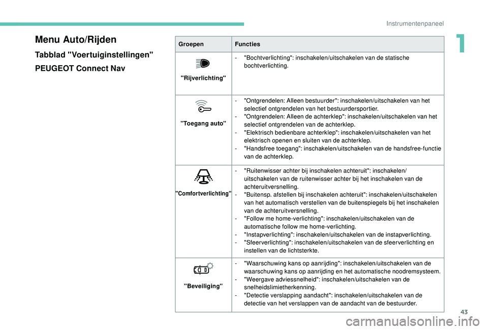 PEUGEOT 3008 2018  Instructieboekje (in Dutch) 43
Menu Auto/Rijden
Tabblad "Voertuiginstellingen"
PEUGEOT Connect Nav
GroepenFuncties
"Rijverlichting" -
 
"
 Bochtverlichting": inschakelen/uitschakelen van de statische 
boc