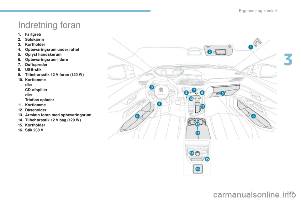 PEUGEOT 3008 2017  Brugsanvisning (in Danish) 119
3008-2_da_Chap03_ergonomie-et-confort_ed01-2016
Indretning foran
1. Fartgreb
2. Solskærm
3.
 K

ortholder
4.
 O

pbevaringsrum under rattet
5.
 O

plyst handskerum
6.
 O

pbevaringsrum i døre
7.