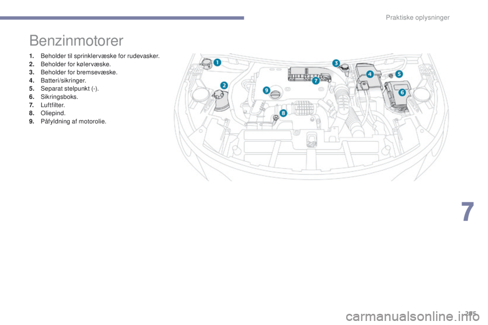 PEUGEOT 3008 2017  Brugsanvisning (in Danish) 295
3008-2_da_Chap07_infos-pratiques_ed01-2016
Benzinmotorer
1. Beholder til sprinklervæske for rudevasker.
2. Beholder for kølervæske.
3.
 B

eholder for bremsevæske.
4.
 B

atteri/sikringer.
5.
