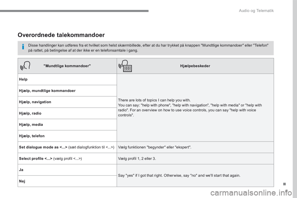 PEUGEOT 3008 2017  Brugsanvisning (in Danish) 9
.
 Audio og Telematik 
Transversal-Peugeot_da_Chap01_NAC-2-2-0_ed01-2016
      Overordnede  talekommandoer 
  Disse handlinger kan udføres fra et hvilket som helst skærmbillede, efter at du har tr