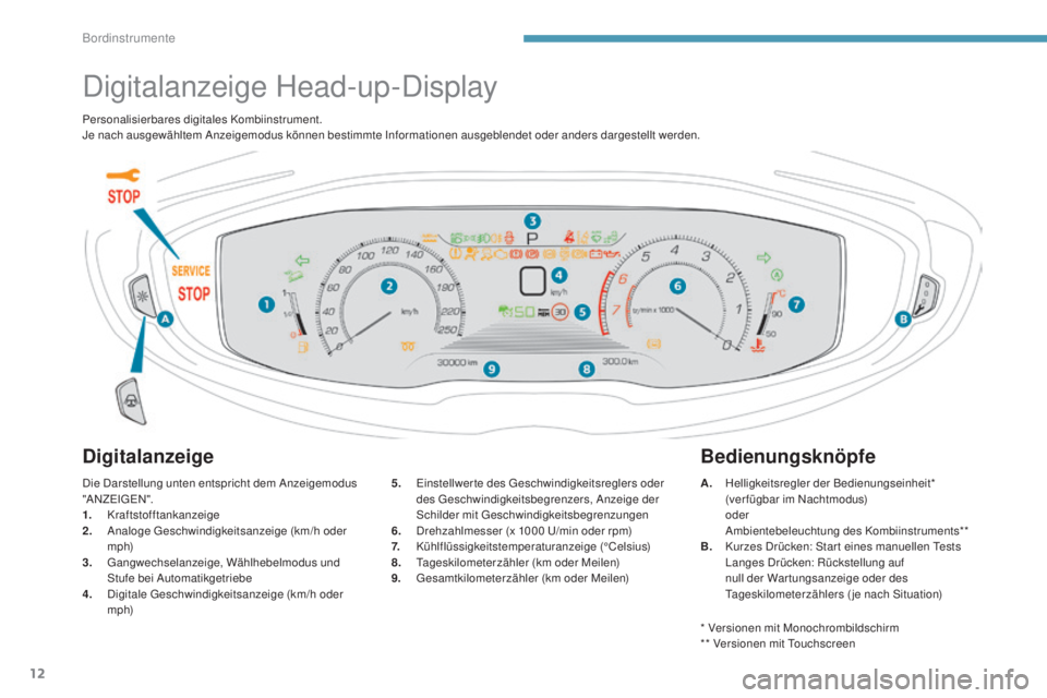 PEUGEOT 3008 2017 Betriebsanleitungen (in German) 12
3008-2_de_Chap01_instruments-de-bord_ed01-2016
Digitalanzeige Head-up-Display
Digitalanzeige
Die Darstellung unten entspricht dem Anzeigemodus
"A NZEIG EN ".
1.
Kraftstofftankanzeige
2.
PEUGEOT 3008 2017 Betriebsanleitungen (in German) 12
3008-2_de_Chap01_instruments-de-bord_ed01-2016
Digitalanzeige Head-up-Display
Digitalanzeige
Die Darstellung unten entspricht dem Anzeigemodus
"A NZEIG EN ".
1.
Kraftstofftankanzeige
2.