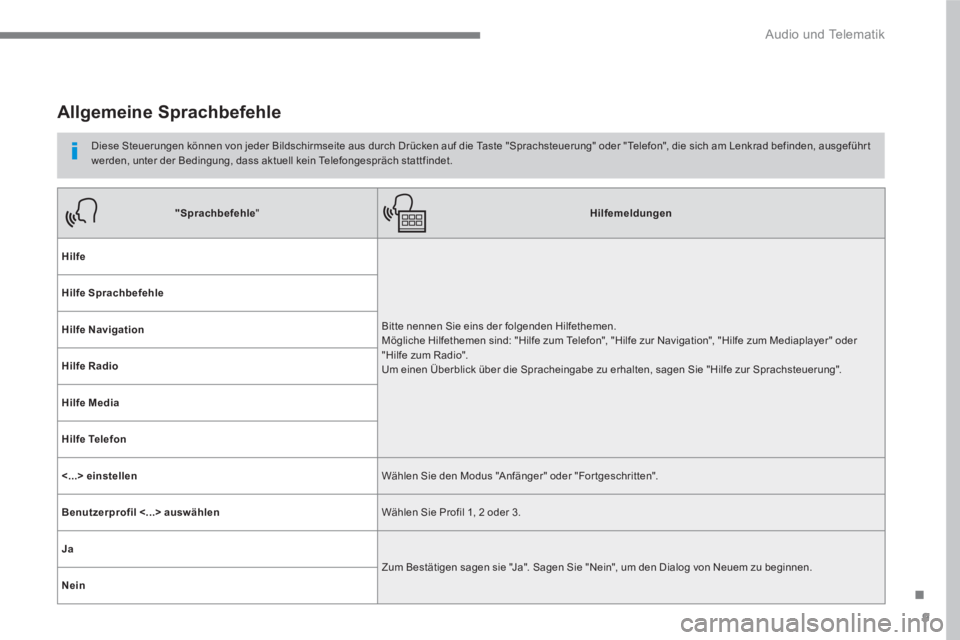 PEUGEOT 3008 2017  Betriebsanleitungen (in German) 9
.
  Audio und Telematik 
 
 
 
 
 
 
Allgemeine Sprachbefehle 
 
 
Diese Steuerungen können von jeder Bildschirmseite aus durch Drücken auf die Taste "Sprachsteuerung" oder "Telefon", die sich am 