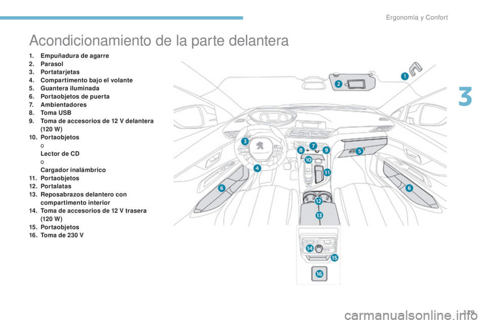 PEUGEOT 3008 2017  Manual del propietario (in Spanish) 119
3008-2_es_Chap03_ergonomie-et-confort_ed01-2016
Acondicionamiento de la parte delantera
1. Empuñadura de agarre
2. Parasol
3.
 P

ortatarjetas
4.
 C

ompartimento bajo el volante
5.
 G

uantera i