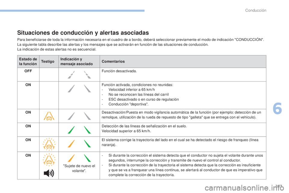 PEUGEOT 3008 2017 Manual del propietario (in Spanish) 257
3008-2_es_Chap06_conduite_ed01-2016
Situaciones de conducción y alertas asociadas
Para beneficiarse de toda la información necesaria en el cuadro de a bordo, deberá seleccionar previamente el m PEUGEOT 3008 2017 Manual del propietario (in Spanish) 257
3008-2_es_Chap06_conduite_ed01-2016
Situaciones de conducción y alertas asociadas
Para beneficiarse de toda la información necesaria en el cuadro de a bordo, deberá seleccionar previamente el m