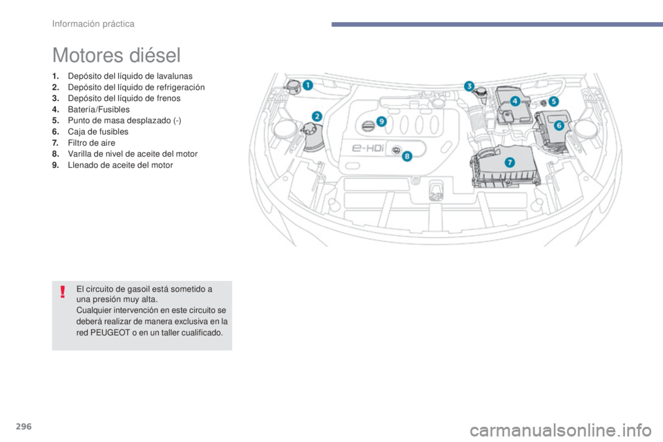 PEUGEOT 3008 2017  Manual del propietario (in Spanish) 296
3008-2_es_Chap07_infos-pratiques_ed01-2016
Motores diésel
1. Depósito del líquido de lavalunas
2. Depósito del líquido de refrigeración
3.
 D

epósito del líquido de frenos
4.
 Ba

tería/