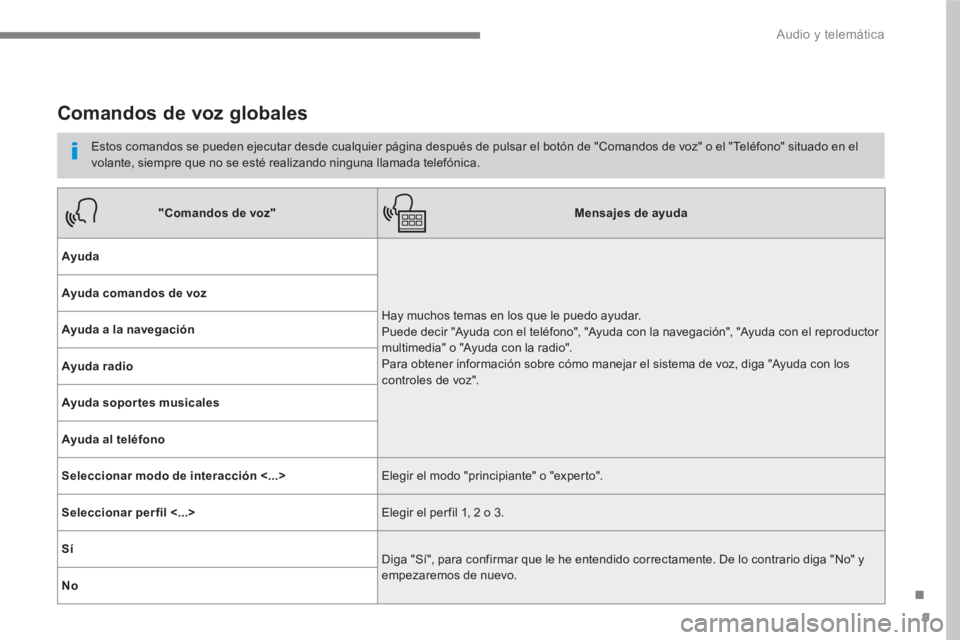 PEUGEOT 3008 2017  Manual del propietario (in Spanish) 9
.
  Audio y telemática 
 
 
 
 
 
 
Comandos de voz globales 
 
 
Estos comandos se pueden ejecutar desde cualquier página después de pulsar el botón de "Comandos de voz" o el "Teléfono" situad