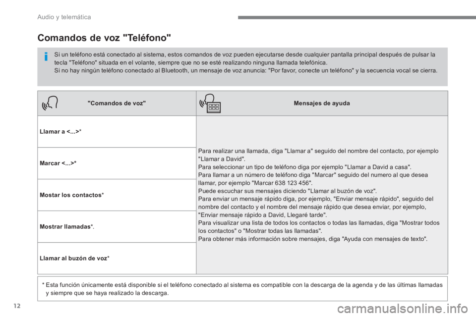 PEUGEOT 3008 2017 Manual del propietario (in Spanish) 12
Audio y telemática
"Comandos de voz"
Mensajes de ayuda
Llamar a <...>
*
Para realizar una llamada, diga "Llamar a" seguido del nombre del contacto, por ejemplo
" PEUGEOT 3008 2017 Manual del propietario (in Spanish) 12
Audio y telemática
"Comandos de voz"
Mensajes de ayuda
Llamar a <...>
*
Para realizar una llamada, diga "Llamar a" seguido del nombre del contacto, por ejemplo
"