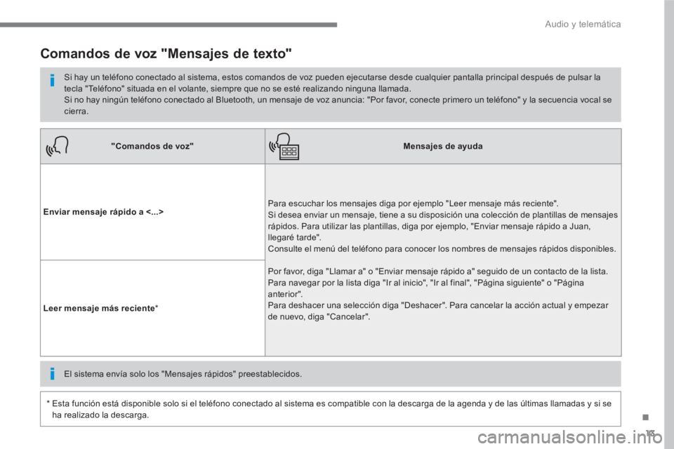 PEUGEOT 3008 2017 Manual del propietario (in Spanish) 13
.
Audio y telemática
"Comandos de voz"
Mensajes de ayuda
Enviar mensaje rápido a <...>
Para escuchar los mensajes diga por ejemplo "Leer mensaje más reciente".
Si PEUGEOT 3008 2017 Manual del propietario (in Spanish) 13
.
Audio y telemática
"Comandos de voz"
Mensajes de ayuda
Enviar mensaje rápido a <...>
Para escuchar los mensajes diga por ejemplo "Leer mensaje más reciente".
Si