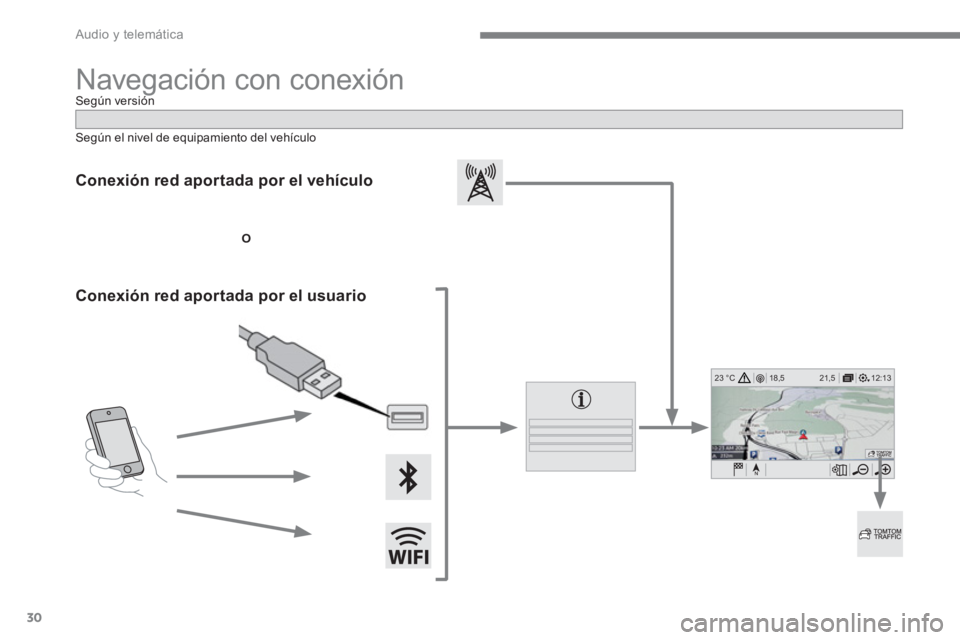 PEUGEOT 3008 2017  Manual del propietario (in Spanish) 30
12:13 18,5 21,5 23 °C
 
Audio y telemática 
 
Navegación con conexión 
 
 
Conexión red aportada por el vehículo  
 
 
 
O 
 
 
 
 
Conexión red aportada por el usuario  
 
 
 
Según el niv