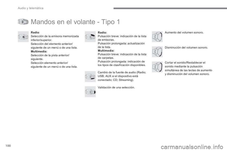 PEUGEOT 3008 2017  Manual del propietario (in Spanish) 100
  Audio y telemática 
 
Mandos en el volante - Tipo 1 
 
 
 
Radio: 
 
  Pulsación breve: indicación de la lista 
de emisoras. 
  Pulsación prolongada: actualización 
de la lista. 
   
Multim