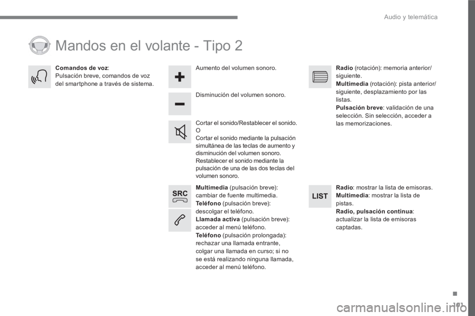 PEUGEOT 3008 2017 Manual del propietario (in Spanish) 101
.
Audio y telemática
Multimedia
(pulsación breve):
cambiar de fuente multimedia.
Te l é f o n o
(pulsación breve):
descolgar el teléfono.
Llamada activa
(pulsación PEUGEOT 3008 2017 Manual del propietario (in Spanish) 101
.
Audio y telemática
Multimedia
(pulsación breve):
cambiar de fuente multimedia.
Te l é f o n o
(pulsación breve):
descolgar el teléfono.
Llamada activa
(pulsación