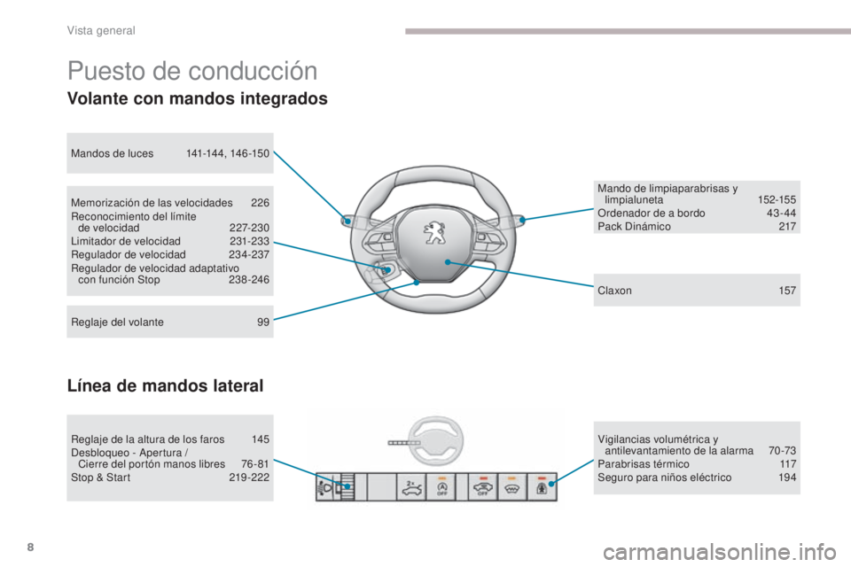 PEUGEOT 3008 2017  Manual del propietario (in Spanish) 8
3008-2_es_Chap00b_vue-ensemble_ed01-2016
Volante con mandos integrados
Memorización de las velocidades 226
Reconocimiento del límite   de velocidad
 2

27-230
Limitador de velocidad
 23

1-233
Reg