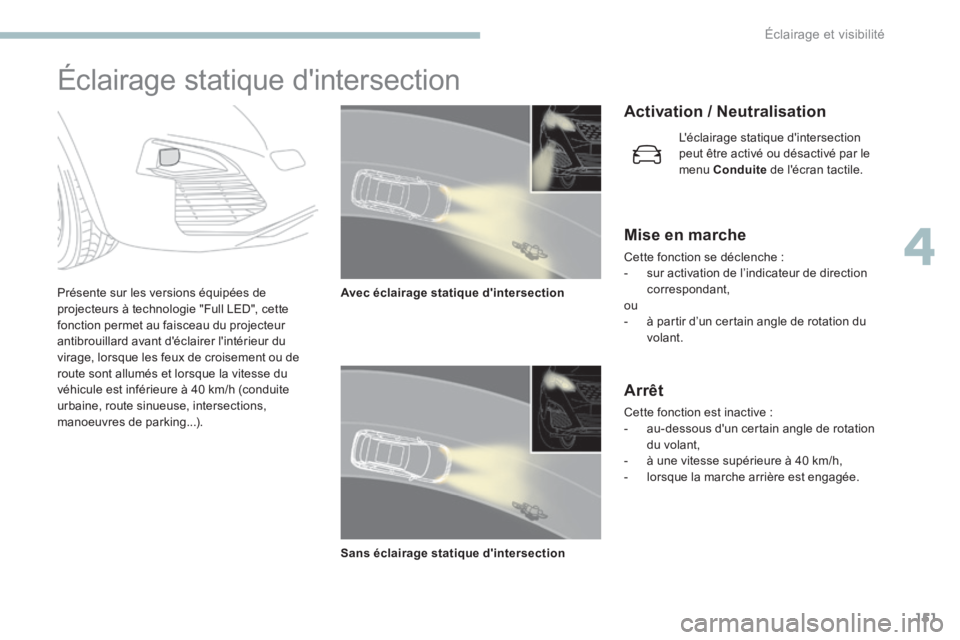PEUGEOT 3008 2017  Manuel du propriétaire (in French) 151
Éclairage statique d'intersection
Présente sur les versions équipées de 
projecteurs à technologie "Full LED", cette 
fonction permet au faisceau du projecteur 
antibrouillard ava
