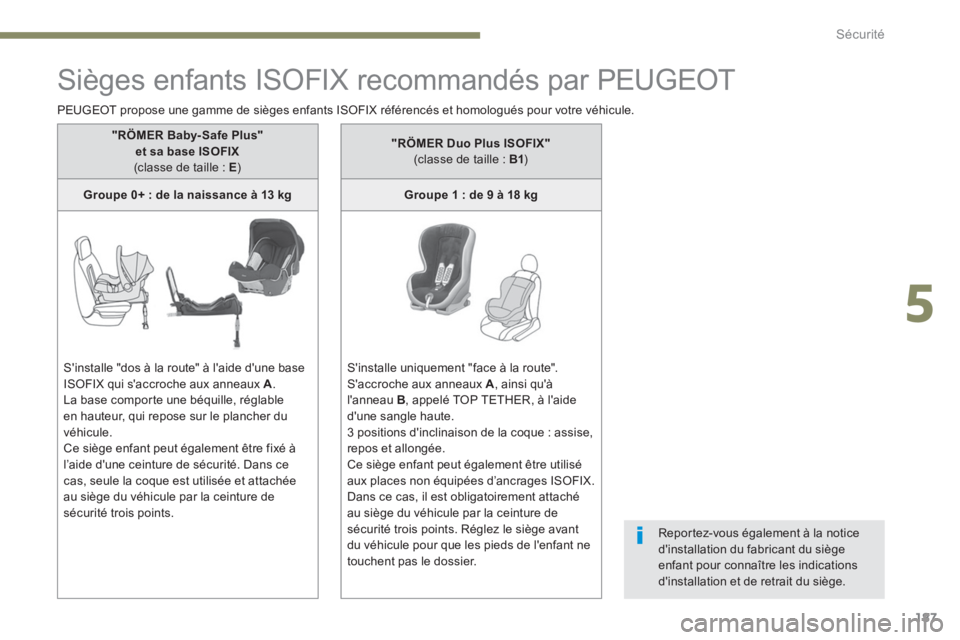 PEUGEOT 3008 2017 Manuel du propriétaire (in French) 187
Sièges enfants ISOFIX recommandés par PEUGEOT
PEUGEOT propose une gamme de sièges enfants ISOFIX référencés et homologués pour votre véhicule.Reportez-vous également à la notice
d'i PEUGEOT 3008 2017 Manuel du propriétaire (in French) 187
Sièges enfants ISOFIX recommandés par PEUGEOT
PEUGEOT propose une gamme de sièges enfants ISOFIX référencés et homologués pour votre véhicule.Reportez-vous également à la notice
d'i