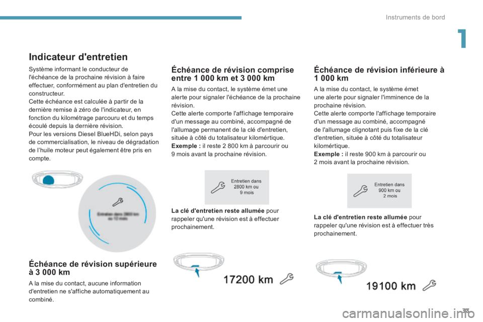 PEUGEOT 3008 2017  Manuel du propriétaire (in French) 33
Indicateur d'entretien
Échéance de révision supérieure 
à 3 000 km
A la mise du contact, aucune information 
d'entretien ne s'affiche automatiquement au 
combiné.
Échéance de r