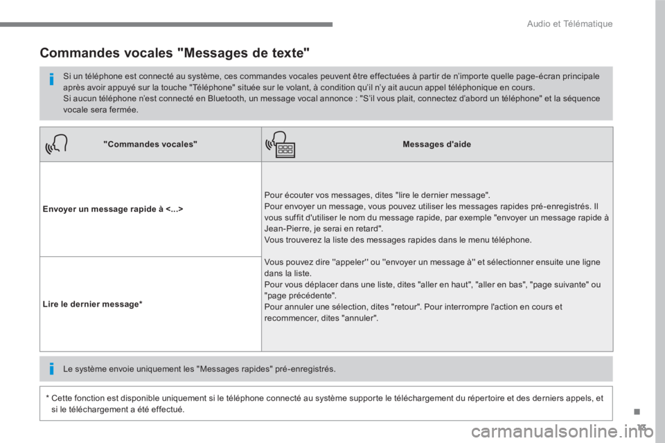 PEUGEOT 3008 2017 Manuel du propriétaire (in French) 13
.
Audio et Télématique
"Commandes vocales"
Messages daide
Envoyer un message rapide à <...>
Pour écouter vos messages, dites "lire le dernier message".
Pour envo PEUGEOT 3008 2017 Manuel du propriétaire (in French) 13
.
Audio et Télématique
"Commandes vocales"
Messages daide
Envoyer un message rapide à <...>
Pour écouter vos messages, dites "lire le dernier message".
Pour envo