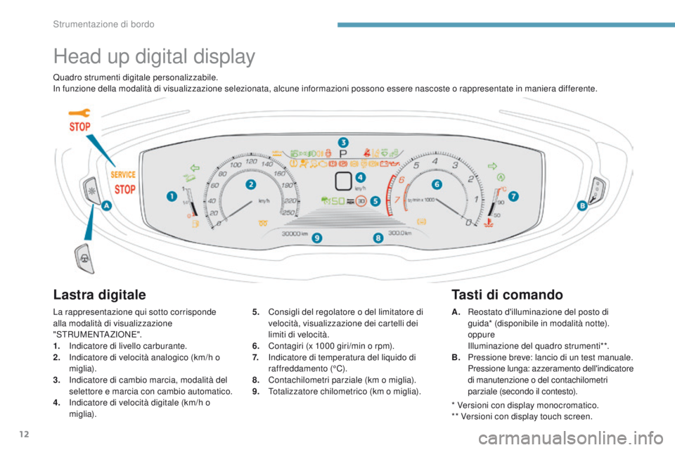 PEUGEOT 3008 2017  Manuale duso (in Italian) 12
3008-2_it_Chap01_instruments-de-bord_ed01-2016
Head up digital display
Lastra digitale
La rappresentazione qui sotto corrisponde 
alla modalità di visualizzazione 
"S
tRuMe
N
tA
 ZI
oNe"
 