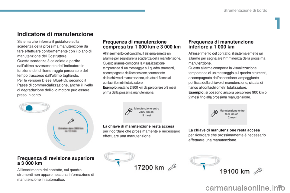 PEUGEOT 3008 2017  Manuale duso (in Italian) 33
3008-2_it_Chap01_instruments-de-bord_ed01-2016
Indicatore di manutenzione
Frequenza di revisione superiore 
a 3 000 km
All'inserimento del contatto, sul quadro 
strumenti non appare nessuna inf
