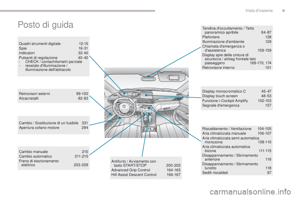 PEUGEOT 3008 2017  Manuale duso (in Italian) 7
3008-2_it_Chap00b_vue-ensemble_ed01-2016
Posto di guida
Quadri strumenti digitale 12-15
Spie  16-31
Indicatori
 

32- 40
Pulsanti di regolazione
 4

0-42
-
 
C
 H
eC
 K / contachilometri parziale
-

