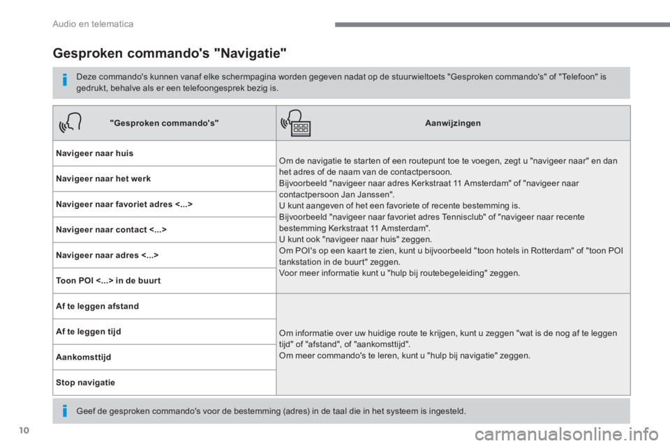 PEUGEOT 3008 2017 Instructieboekje (in Dutch) 10
Audio en telematica
Gesproken commandos "Navigatie"
Deze commandos kunnen vanaf elke schermpagina worden gegeven nadat op de stuur wieltoets "Gesproken commandos" of "Telefoo PEUGEOT 3008 2017 Instructieboekje (in Dutch) 10
Audio en telematica
Gesproken commandos "Navigatie"
Deze commandos kunnen vanaf elke schermpagina worden gegeven nadat op de stuur wieltoets "Gesproken commandos" of "Telefoo
