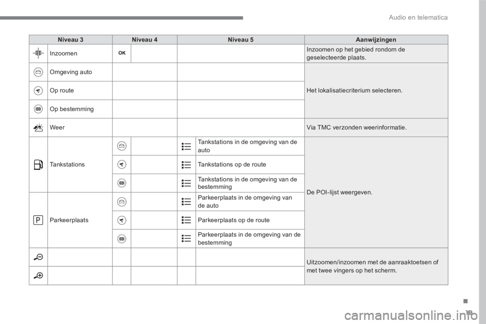 PEUGEOT 3008 2017  Instructieboekje (in Dutch) 19
.
  Audio en telematica 
 
 
Niveau 3 
   
Niveau 4 
   
Niveau 5 
   
Aanwijzingen 
 
  Inzoomen   Inzoomen op het gebied rondom de 
geselecteerde plaats. 
  Omgeving auto 
  Het lokalisatiecriter